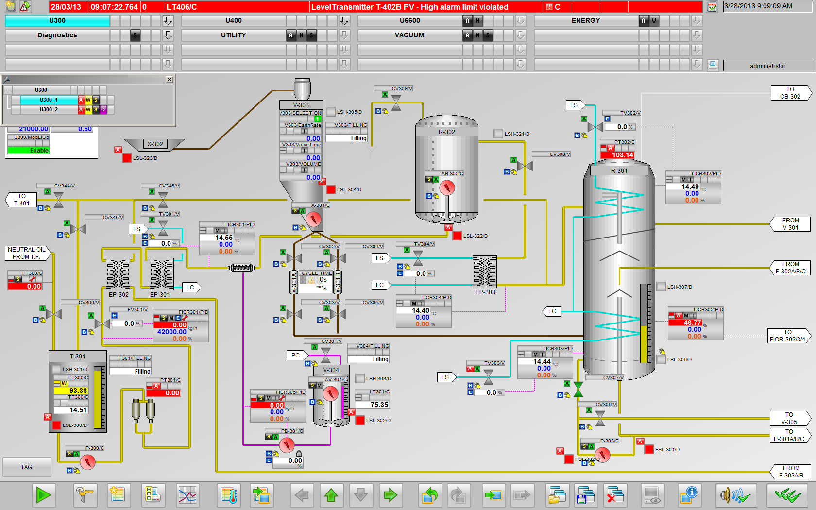 Diseño Sistemas SCADA y HMIs: